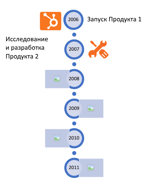 Отредактировать текст и изображения на графике в PowerPoint